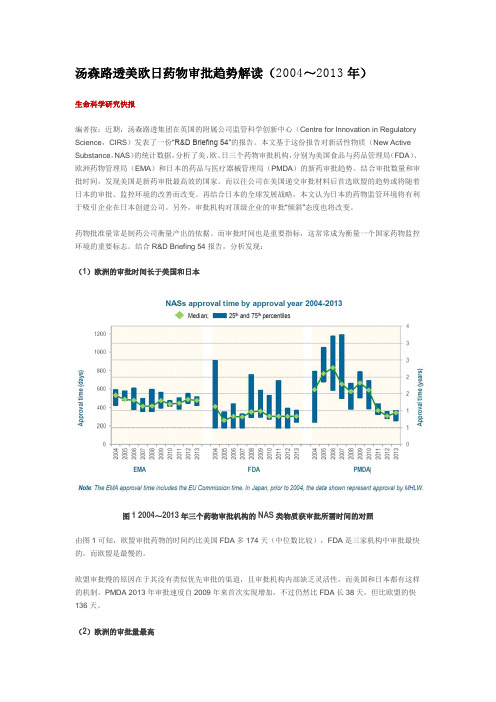 汤森路透美欧日药物审批趋势解读