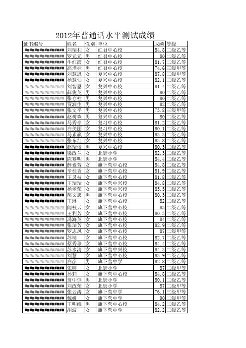 2012年普通话水平测试成绩