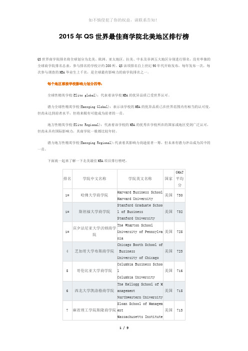 2017年QS世界最佳商学院北美地区排行榜(参考模板)