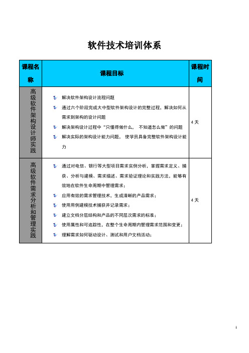 软件培训课程大纲-模板