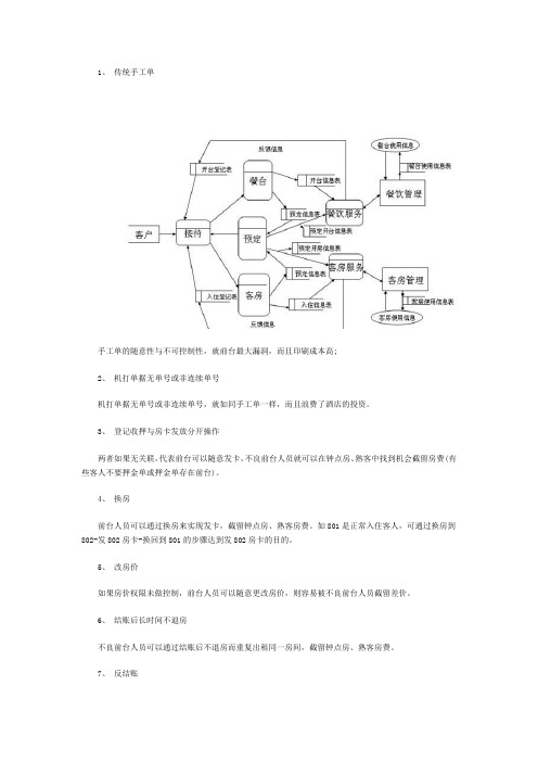 酒店前台常见漏洞的解决办法