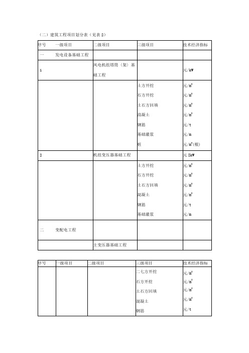 (二)建筑工程项目划分表(见表2)
