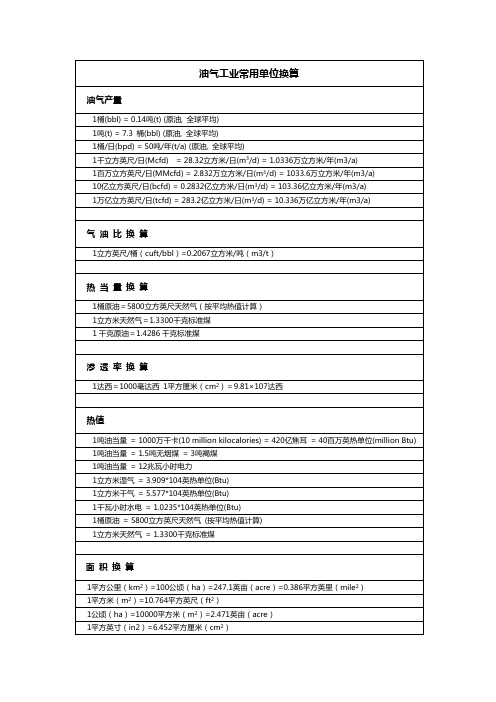 油气单位换算及常用词汇