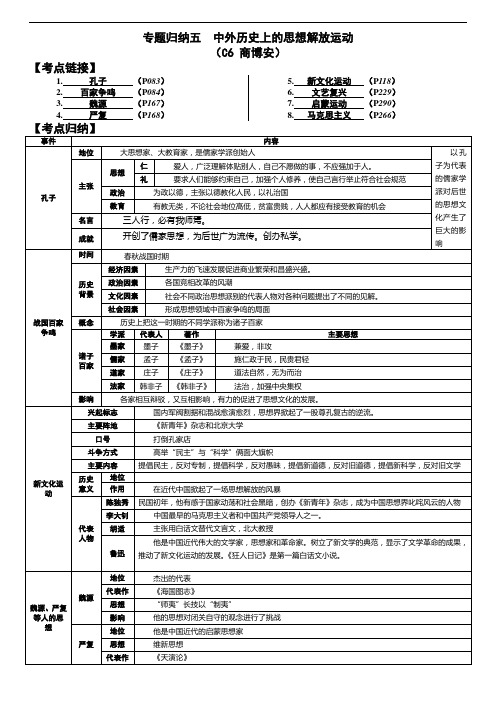 专题归纳五中外历史上的思想解放运动