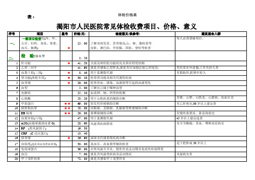 体检价格表