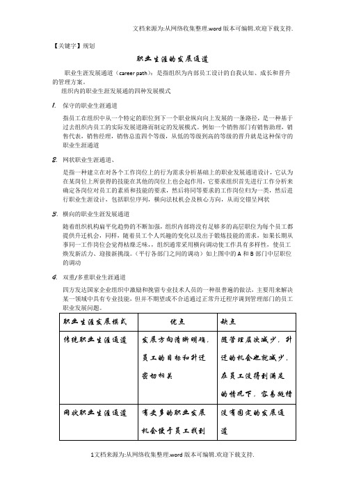 【规划】职业生涯规划发展通道