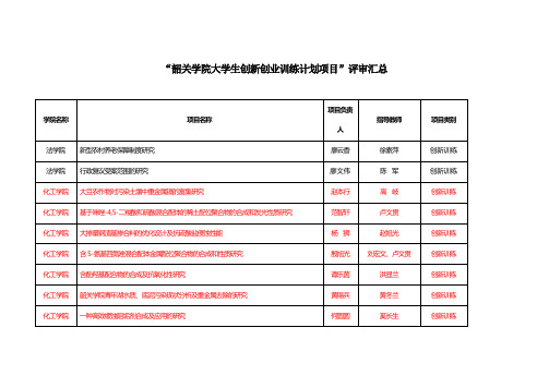 韶关学院大学生创新创业训练计划项目申报汇总表-韶关学院统一认证