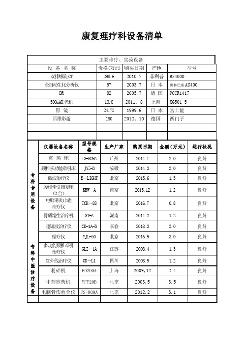 康复理疗科设备清单