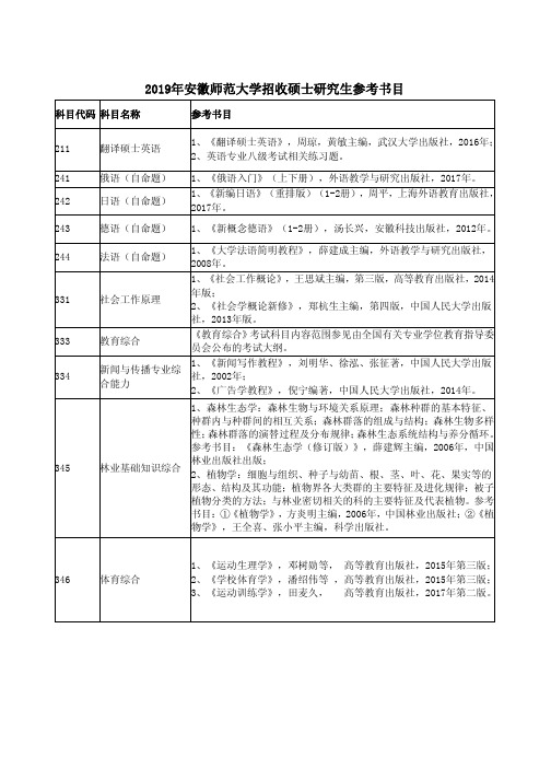 2019年安徽师范大学招收硕士研究生参考书目