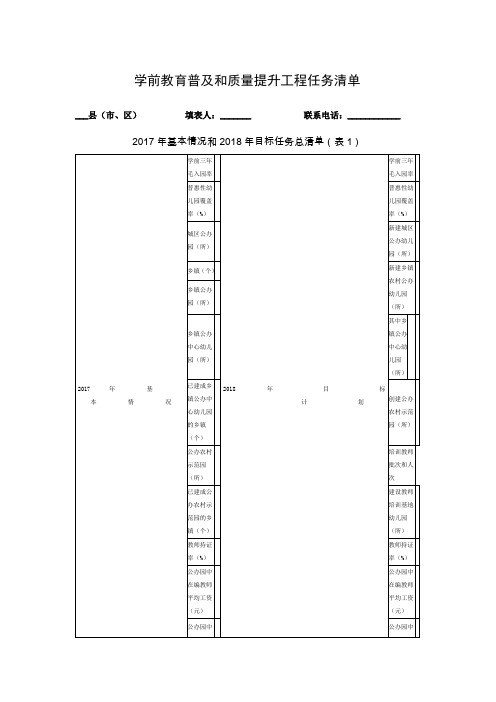 学前教育普及和质量提升工程任务清单