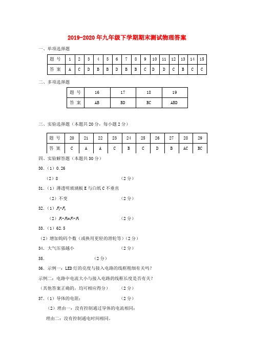 2019-2020年九年级下学期期末测试物理答案