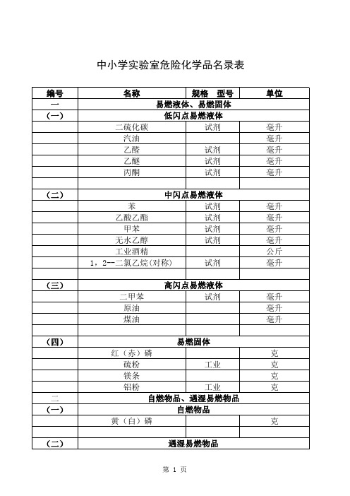 中小学实验室危险品名录、易制毒化学品名录