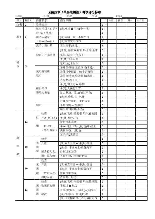 无菌技术(单层底铺盘)考核评分标准