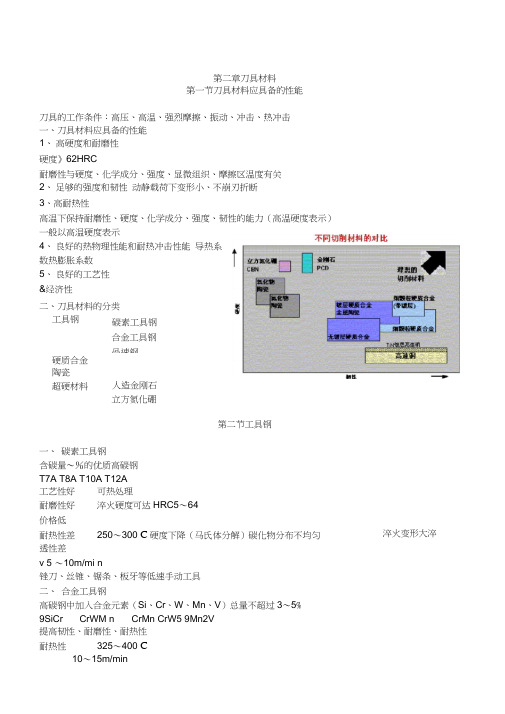 《金属切削原理》第2章[刀具材料]