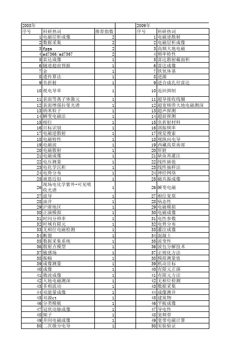 【国家自然科学基金】_电磁成像_基金支持热词逐年推荐_【万方软件创新助手】_20140801