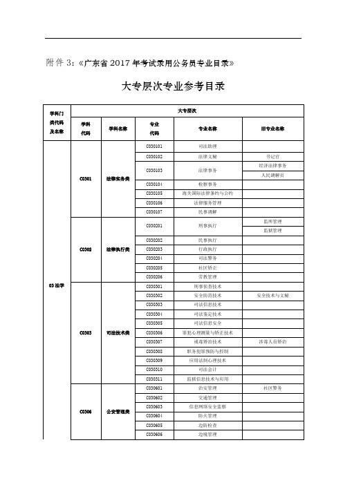 《广东省XX7年考试录用公务员专业目录》