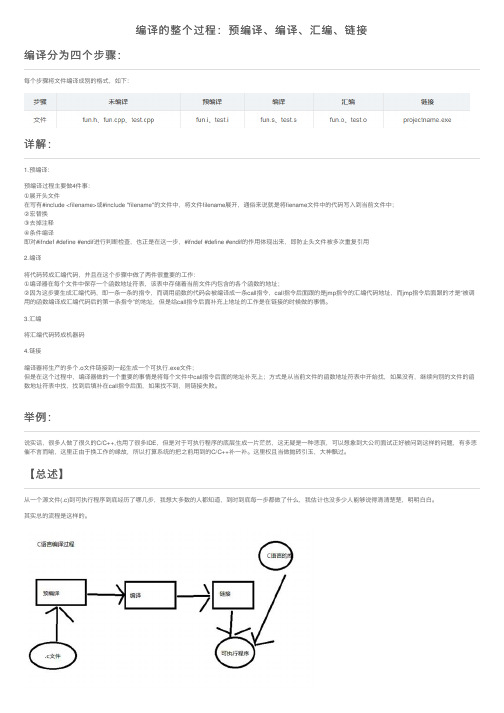 编译的整个过程：预编译、编译、汇编、链接