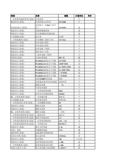 医院耗材明细