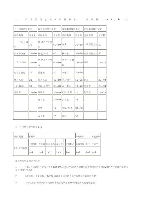 新风换气标准