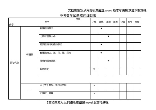 中考数学试题双向细目表(供参考)