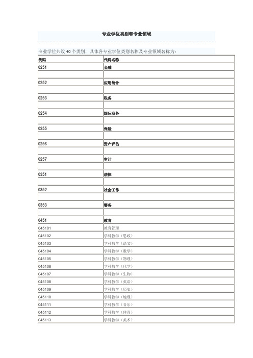 专业学位类别和专业领域