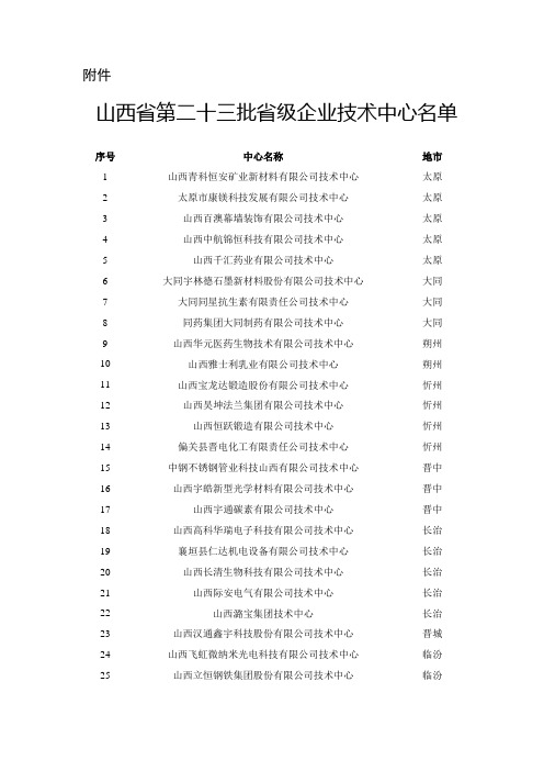 山西省第二十三批省级企业技术中心名单【模板】