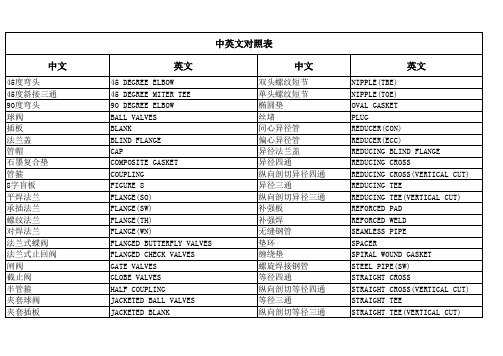 中英文对照