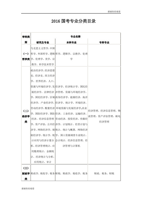 2016国考专业分类目录 .doc