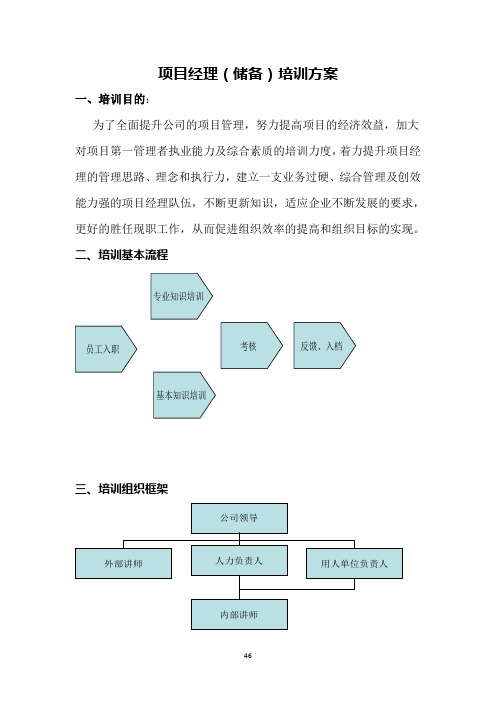 项目经理(储备)培养方案