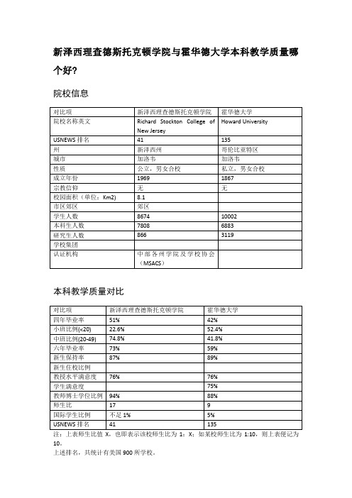 新泽西理查德斯托克顿学院与霍华德大学本科教学质量对比