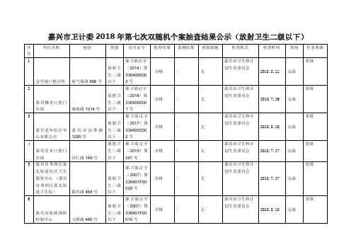 嘉兴市卫计委2018年第七次双随机个案抽查结果公示(放射卫