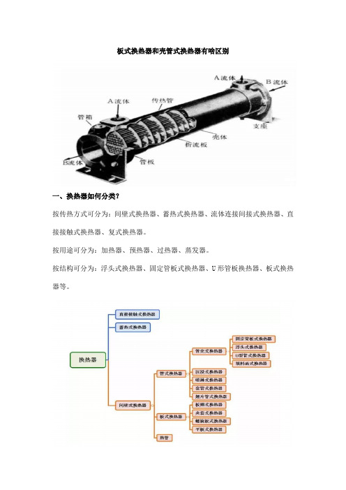 板式换热器和壳管式换热器有啥区别