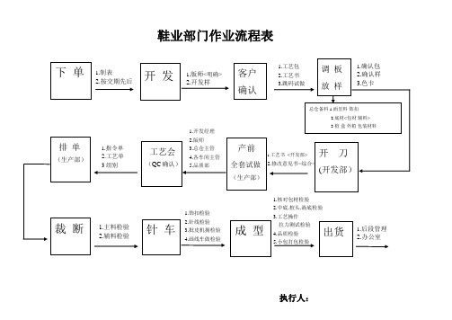 鞋厂工作流程图