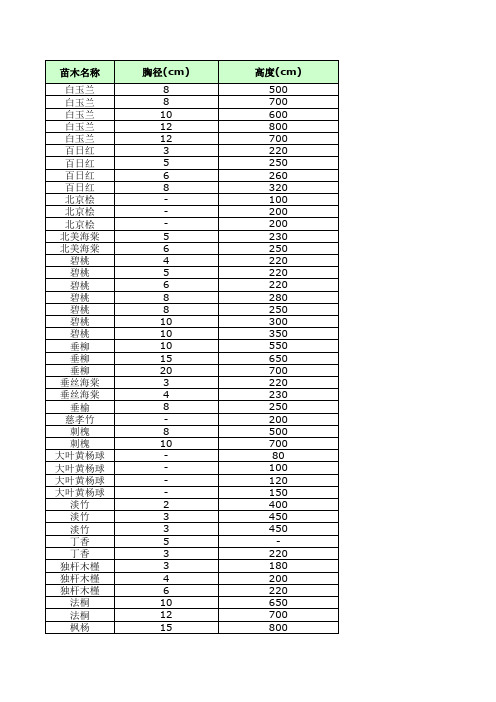 2014年最全新绿化苗木价格表_沭阳县通海绿化苗木场