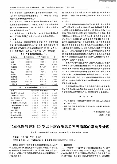 二氧化碳气腹对80岁以上高血压患者呼吸循环的影响及处理