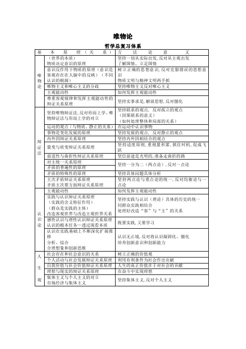 绝对经典!考研政治思维导图(哲学)