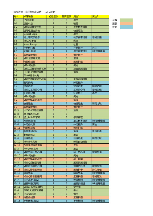 崩坏学园2掉落装备一览