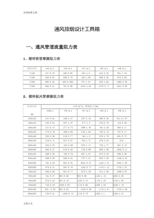 通风排烟风管及风口设计全参数