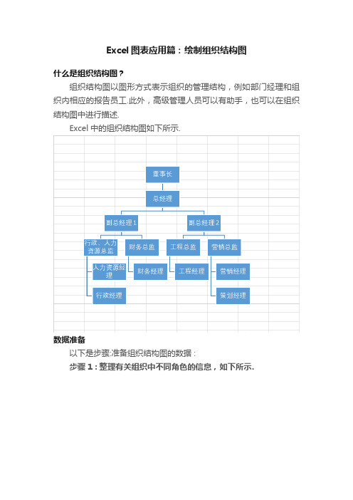 Excel图表应用篇：绘制组织结构图