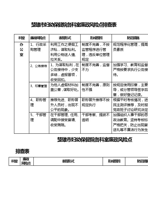 各科室廉政风险点排查表