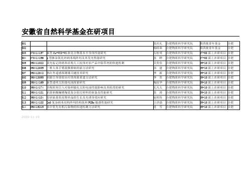 安徽省自然科学基金在研项目(精)