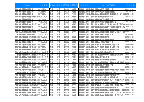 2019年广东阳江园林绿化公司名录138家