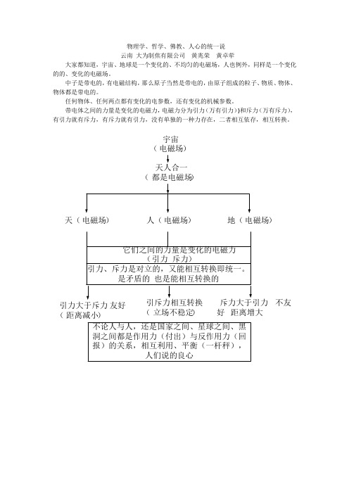 物理学、哲学、佛教、人心的统一说