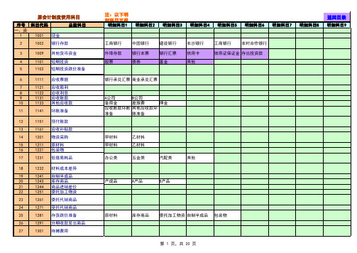 超级实用的Excel财务账科目模板