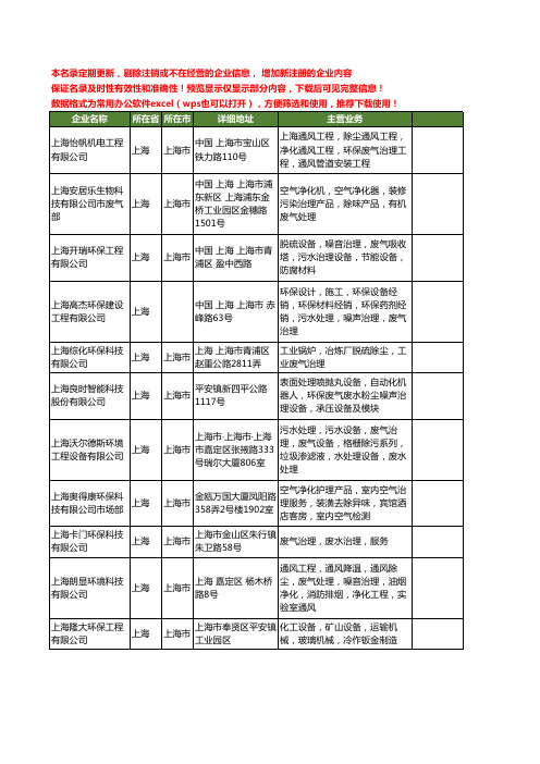 新版上海市废气治理工商企业公司商家名录名单联系方式大全45家