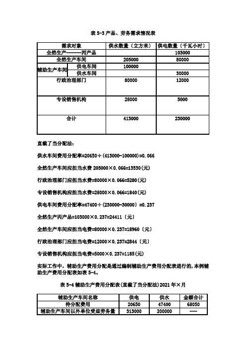 辅助生产成本分配例题(2021整理)