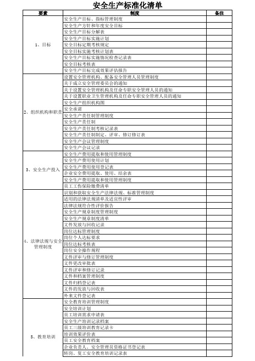 安全生产三级标准化清单