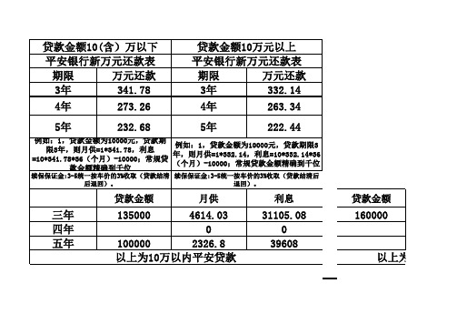 建行和平安银行车贷还款系数表4S店