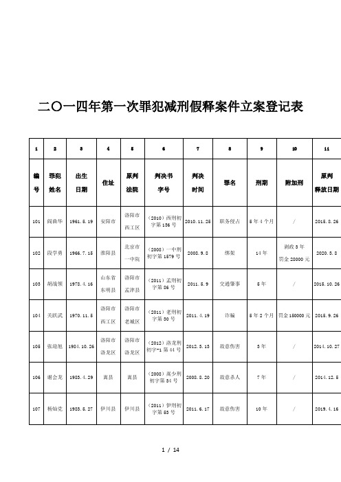 二〇一四年第一次罪犯减刑假释案件立案登记表