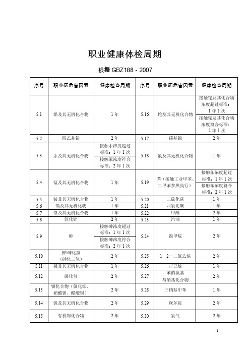 职业健康检查项目与周期